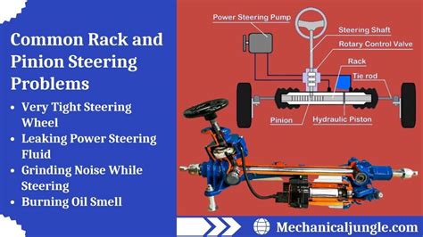 What Is a Rack and Pinion Steering? | How Rack and Pinion Steering ...