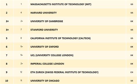 The impact of MIT in the Spanish startup ecosystem