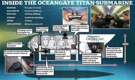 tutto quello che c‘è da sapere del titan, il sommergibile della oceangate scomparso con cinque ...