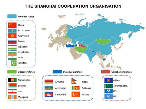 SHANGHAI COOPERATION ORGANISATION (SCO)