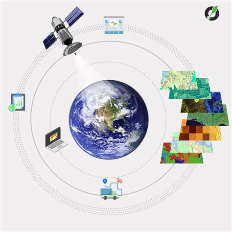 Geospatial Analytics GIS & Best Remote Sensing Company | Cropway 2024