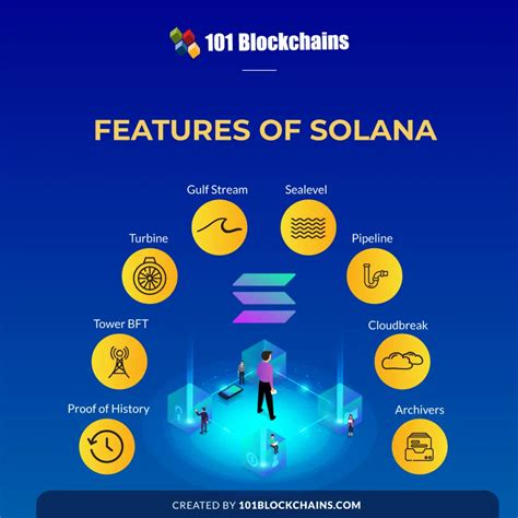 What Is Solana And How Does It Work? - 101 Blockchains