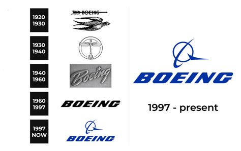 Boeing Logo and sign, new logo meaning and history, PNG, SVG