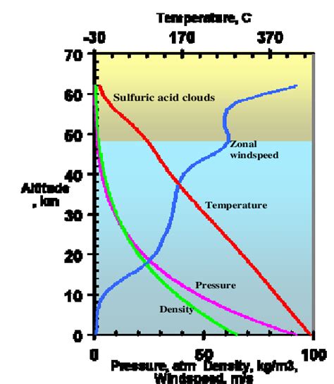 What Is The Chemical Makeup Of Venus Atmosphere - Makeup Vidalondon