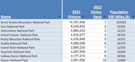 Best National Parks Ranked Objectively - Journey to All National Parks