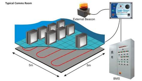 Water Leak Detection Kit Comms Room Package from IWE Ltd