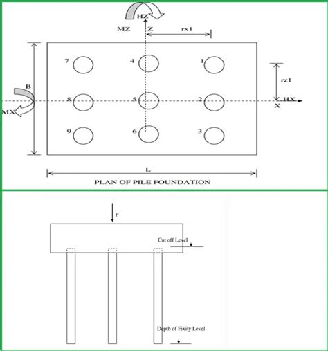 Overview of Pile Foundation Design – What Is Piping