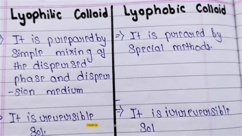 Difference between Lyophilic Colloid and Lyophobic Colloid in English /Chemistry class 12 imp ...