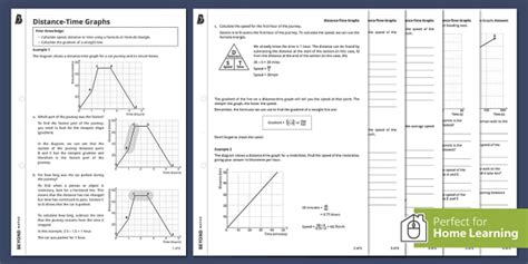 👉 Distance-Time Graph Walkthrough Worksheet | KS4 Maths | Beyond