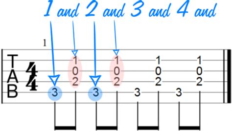 Acoustic Guitar Strumming Patterns (Getting Started + Worksheets)