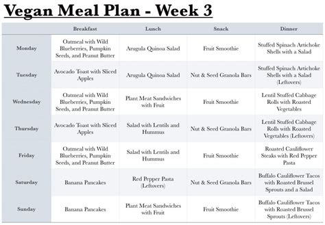 Vegan Grocery List for Beginners + 1-Month Meal Plan & Recipes!