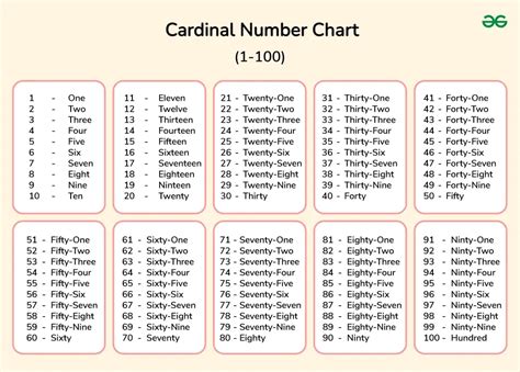 What are Cardinal Numbers: Definition, Lists, Examples, and Facts