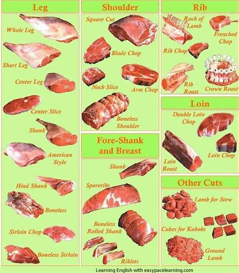 Best low carb diet, ways to reverse pre diabetes, types of red meat fish