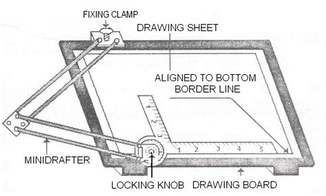 Basic Engineering Drawing - Drawing Instruments - Knowledge Zone, The Online Support