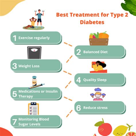 What is the Best Treatment for Type 2 Diabetes | Dia Happy