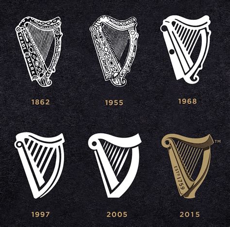 The Guinness harp | Logo Design Love