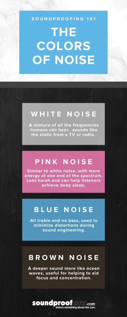 What Are The Different Colors of Noise | Noise Colors