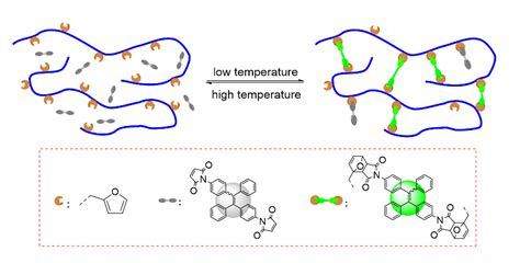 Cross-Linking-Induced Emission in Polymers - ChemistryViews