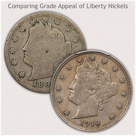 Discover Old Nickel Values