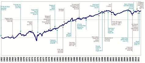 The Secret Accountant on Twitter: "1978/79. The last winter of ...