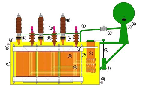 What is a Buchholz Relay? Working Principle