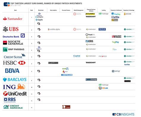 FinTech and the world of investment banking - Chris Skinner's blog