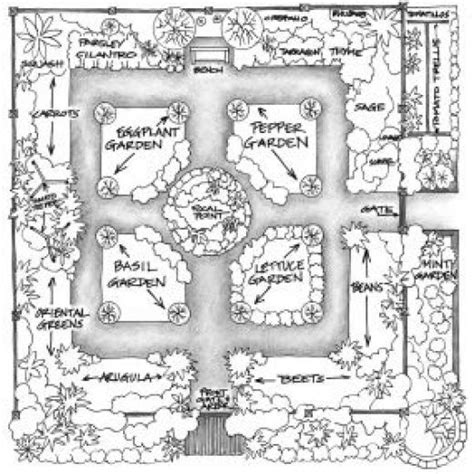 17++ Garden layout design ideas | gardendream2