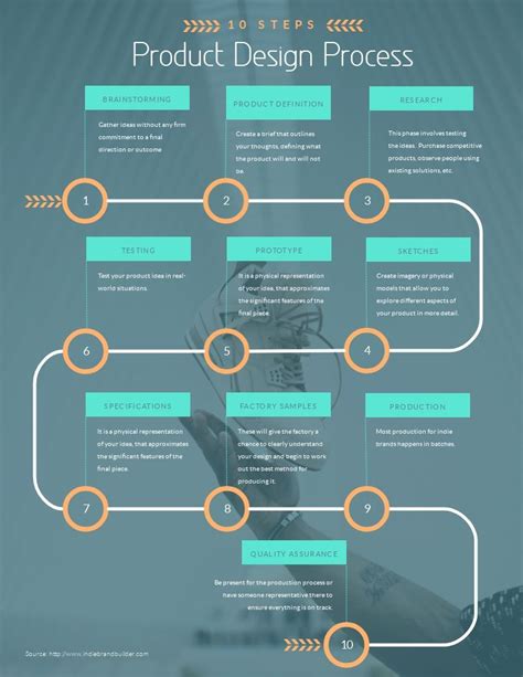 Product Design Process Timeline - Infographic Template | Infographic design template, Timeline ...