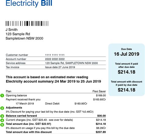 Making sense of your electricity bill - Renewable energy help centre - City of Sydney