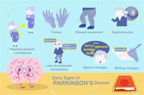 Parkinson's Disease Early Warning Signs