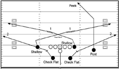 Air Raid Playbook: The Mesh - CougCenter