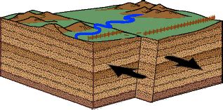 31+ San Andreas Fault Diagram - JuriSharav