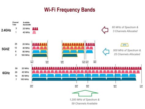 Talk to me about WIFI6E like I am a 5 year old - Page 1 - AR15.COM