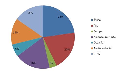 GRÁFICOS | Da Análise Estatística ao Mercado de Ações