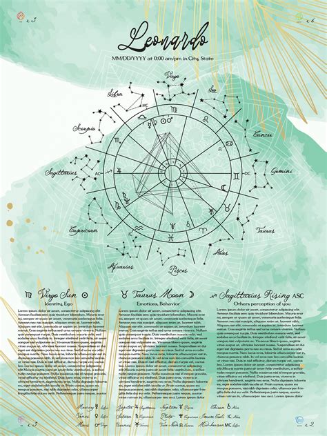 Astrology Birth Chart Poster, Custom Natal Chart Poster, Horoscope ...