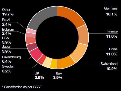 Banking in Luxembourg: Trends & Figures 2020