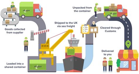 Want to know how your imported goods get into the country? Well, we ...