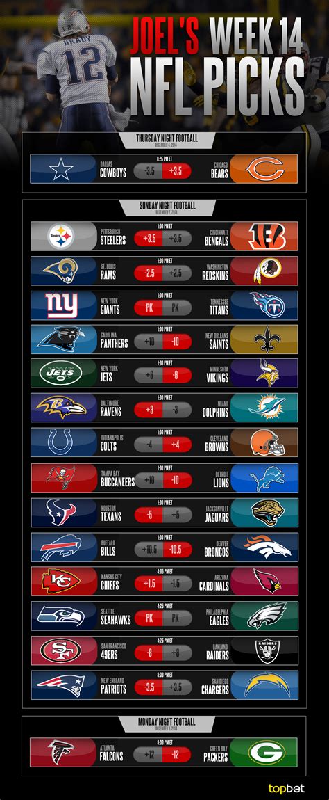 2014 NFL Week 14 Picks and Predictions