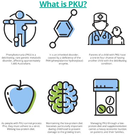 Phenylketonuria Patient