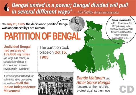 Partition Of Bengal 1905