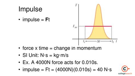 SI Unit of Impulse: Examples & Real Life Examples