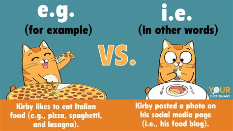 i.e. vs. e.g: Difference and Use (With Examples in Sentences ...