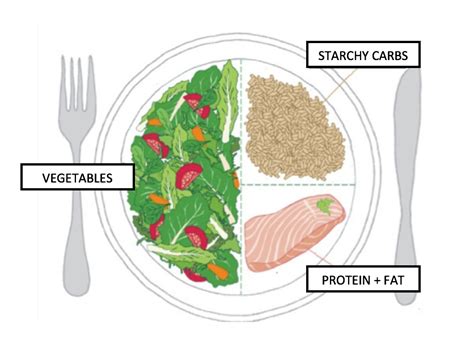 Balance Your Plate - Chelsey Amer