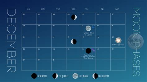 December 2019 Moon Phases Calendar | Moon phase calendar, Soul sisters, Moon zodiac