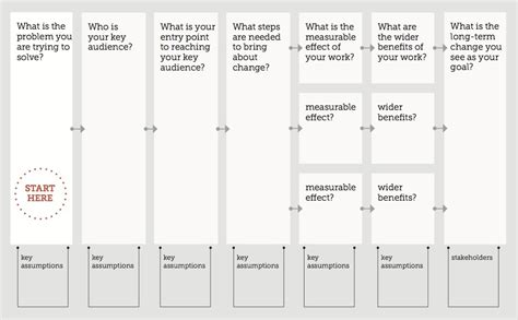 Theory Of Change Template