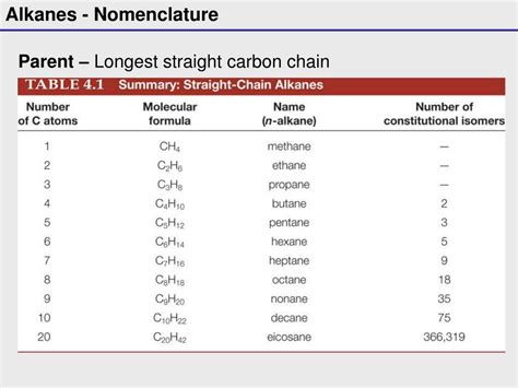 PPT - The name of every organic molecule has 3 parts: PowerPoint Presentation - ID:5232746