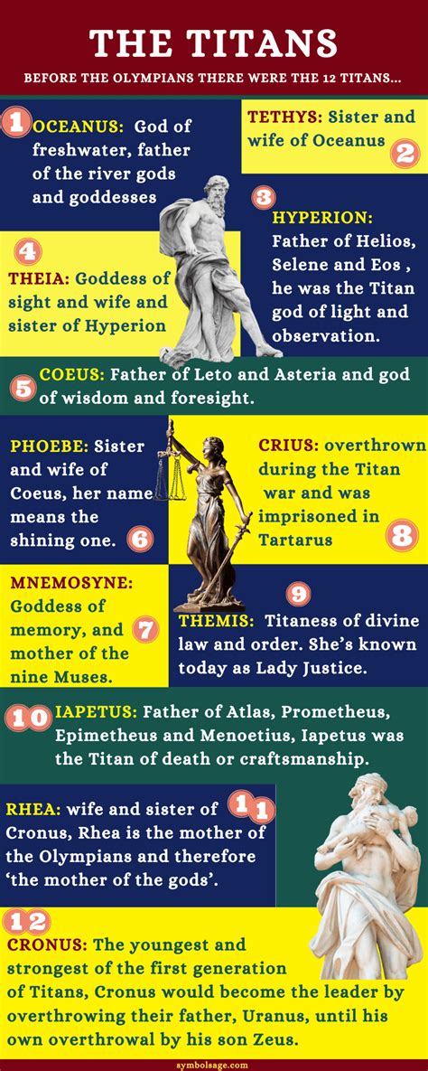 Titans – Greek Mythology - Symbol Sage