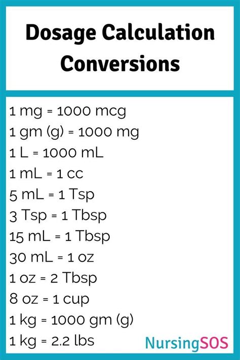 Printable Nursing Dosage Conversion Chart - Printable Word Searches