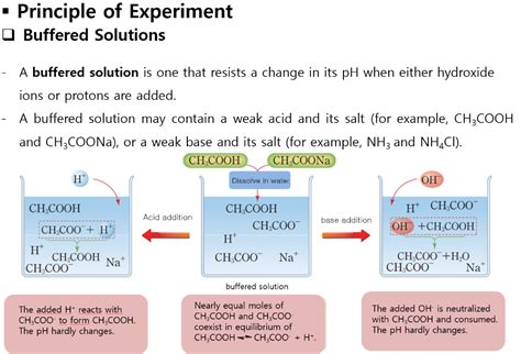 Solved Preparation of Buffer Solution Experiment: I uploaded | Chegg.com