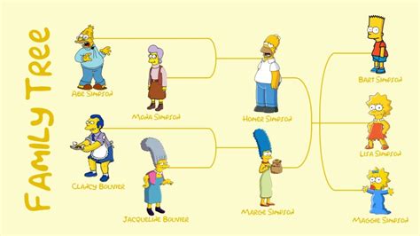 Simpson Family Tree